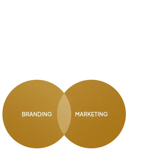 Leistungen Branding und Marketing